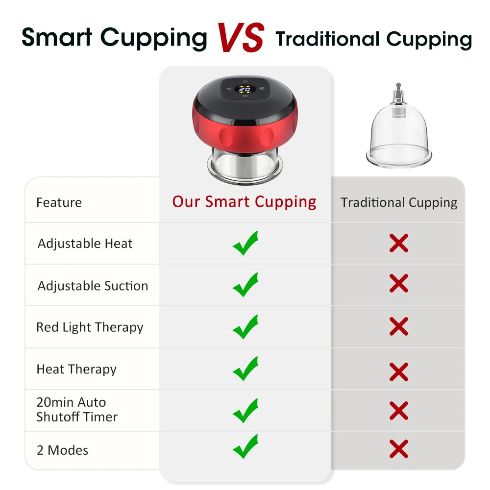 Intelligent Vacuum Cupping Massager 12 Gear Heating Body Gua Sha Back Neck Arm Cupping Massager LCD Display USB Charging