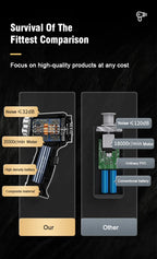 Brushless Car Vacuum Cleaner Cordless Handheld Auto Vacuum Home & Car Dual Use Mini Vacuum Cleaner with Builtin Battrery