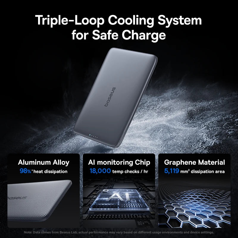 Baseus 5000mAh Magnetic Power Bank 15W PD 20W Wired Charging Thin Card-Sized Slim Portable Powerbank for iPhone 17 Samsung