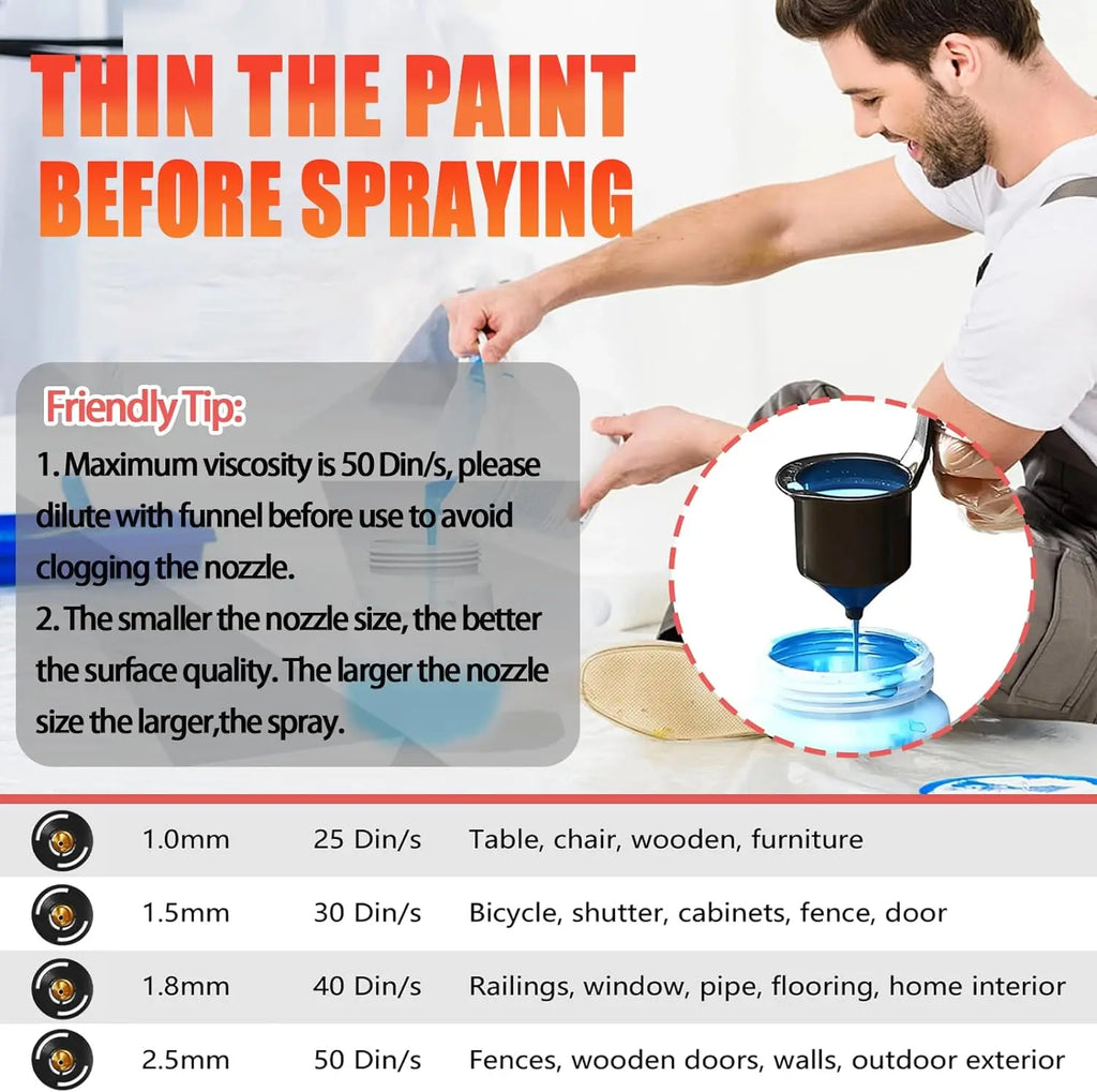 【Hot Sale】Paint Sprayer for Milwaukee 18V Battery, HVLP Spray Paint Gun with Brushless Motor and Copper Nozzle,  Cordless Paint Sprayer for Home Interior and Exterior, House Paint 30000RPM