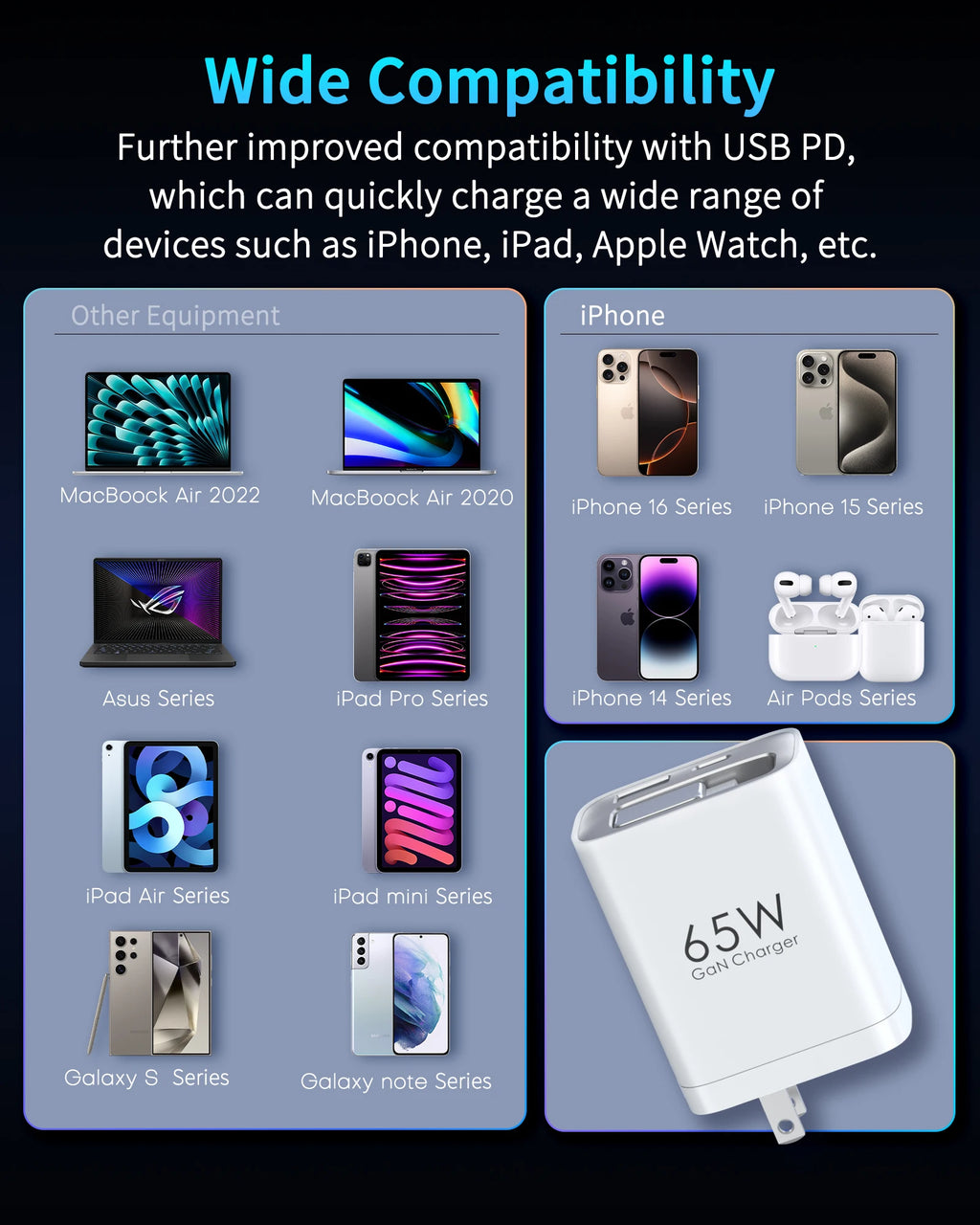 65W GaN Wall Charger with Retractable USB-C Cable, Dual-Port PD 3.0 & QC 4+ / 4.0 Fast Charging for iPhone, Galaxy, Pixel, iPad, Tablets, Nintendo Switch, AirPods