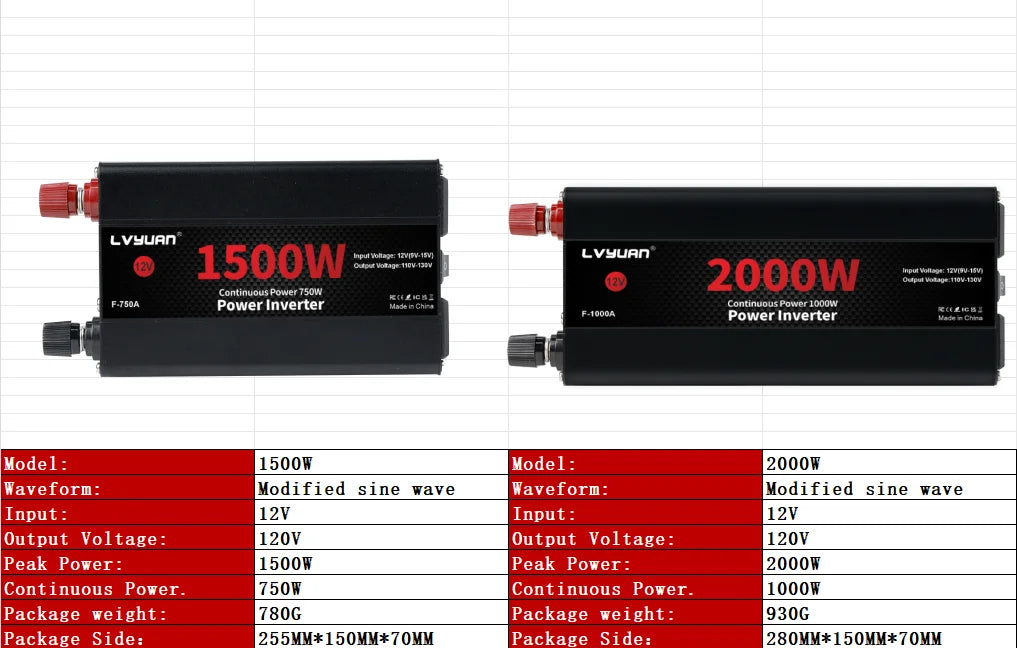 Car Power Inverter 1500W 2000W 2600W 6000W DC 12V To AC 120V Transformer with Dual Socket Charge,2×3.1A USB Port.