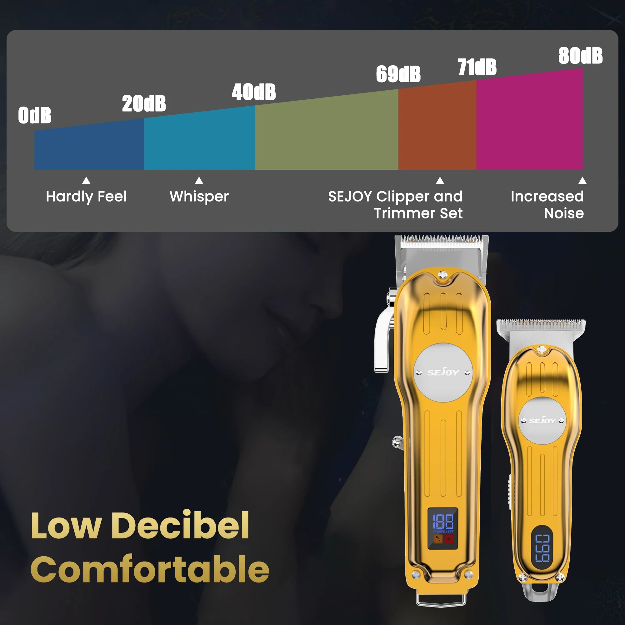 Sejoy Professional Combo Kits Hair Clipper Electric Hair Trimmer Set For Men Rechargeable Cordless Haircut Machine for Barber