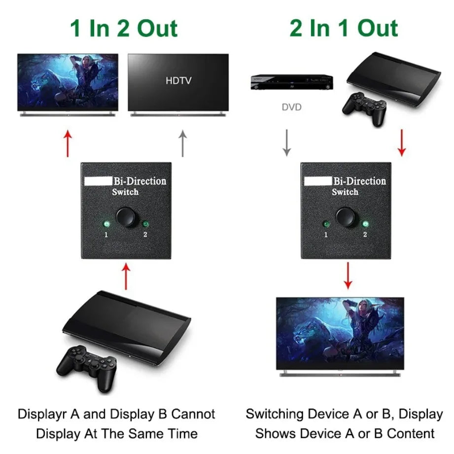 New 4K 3D HDMI-Compatible Switcher Bi-directional 1x2 / 2x1 HDMI-Compatible Adapter Splitter for Laptops PC TV Monitor Projector