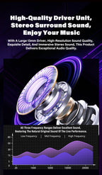 Wireless Headphones Bluetooth HTC NE70 Earphones Microphones Earbuds AI Translator 30Hours of Battery Life Full HD LCD Display