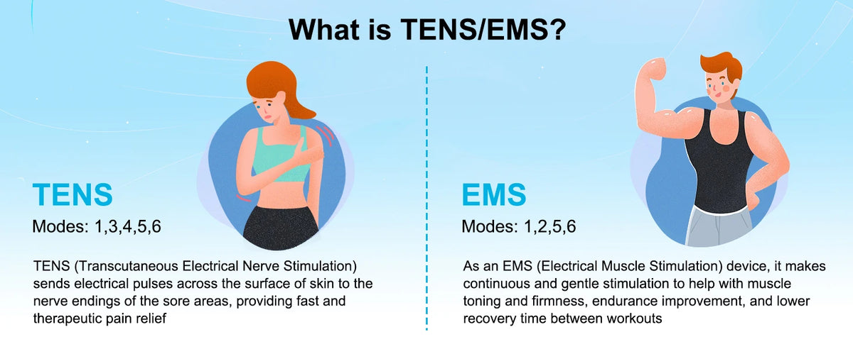 Masgre Wireless TENS EMS Unit - Pads for Electric Muscle Stimulator - Designed for Lower Back, Arm, Shoulder, Leg, and Foot
