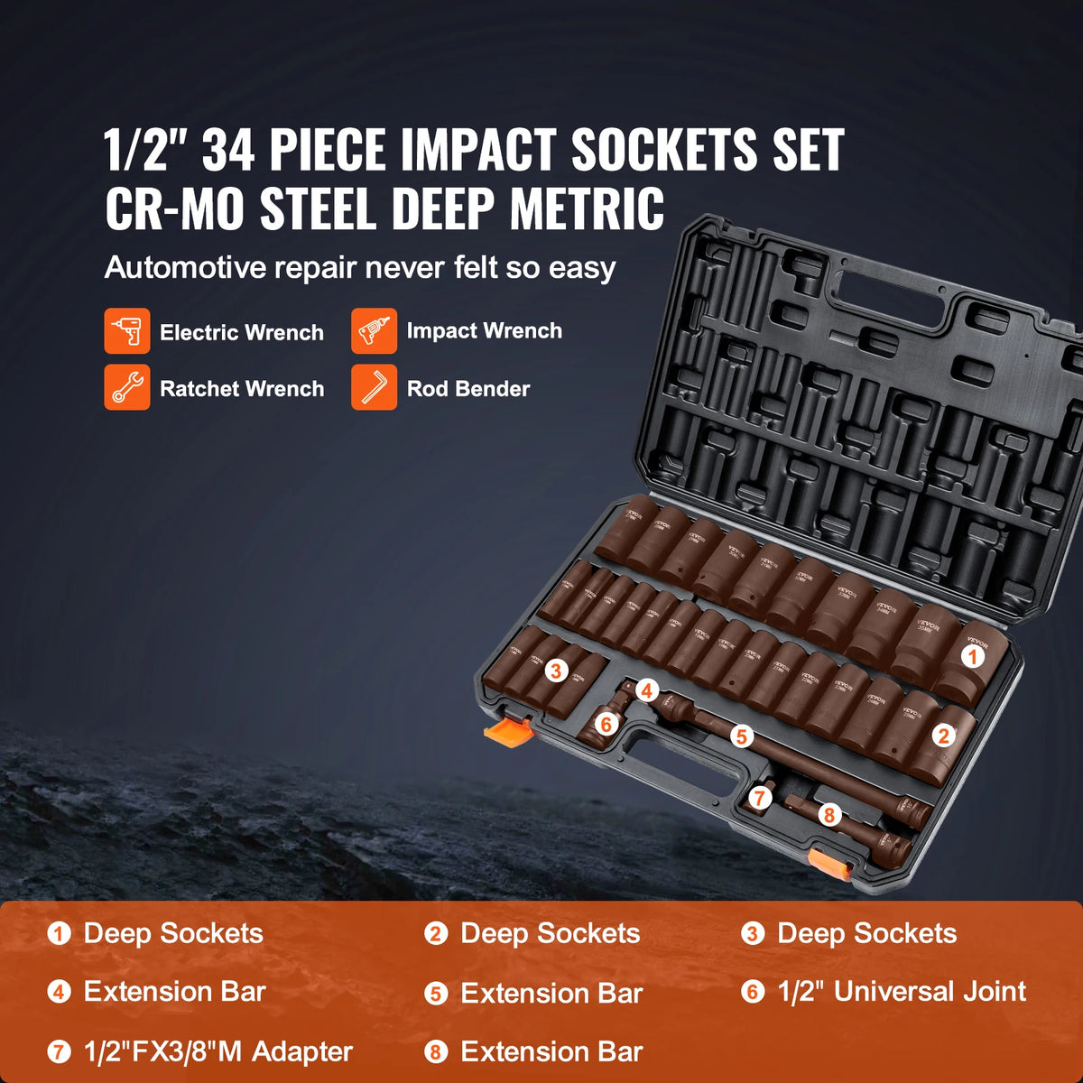 SucceBuy 1/2’’ 3/8’’ Drive Impact Socket Set 23/33/34/48/65 PCs Deep Socket Set SAE Metric Cr-V Cr-Mo Alloy Steel