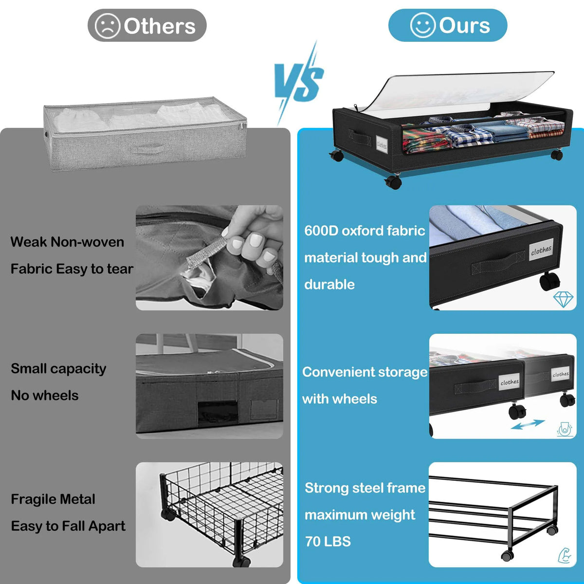 Under Bed Storage With Wheels 2-Pack 48L Each Under The Bed Storage Containers With Clear Lids & Label Underbed Storage