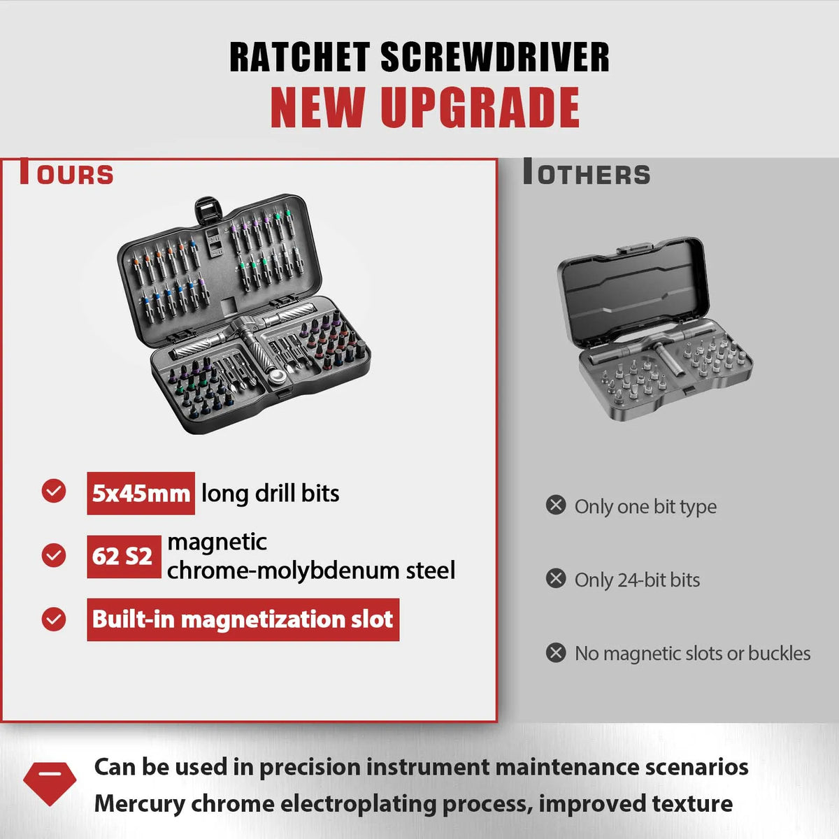 VMAN 66in1 Multifunction Ratchet Screwdriver Set Multi Magnetic Bits Mini Repair Tool Kit Household Tool For PC & Desk